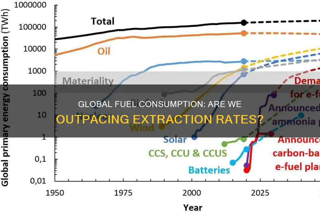 are we using fuel faster than extracting it