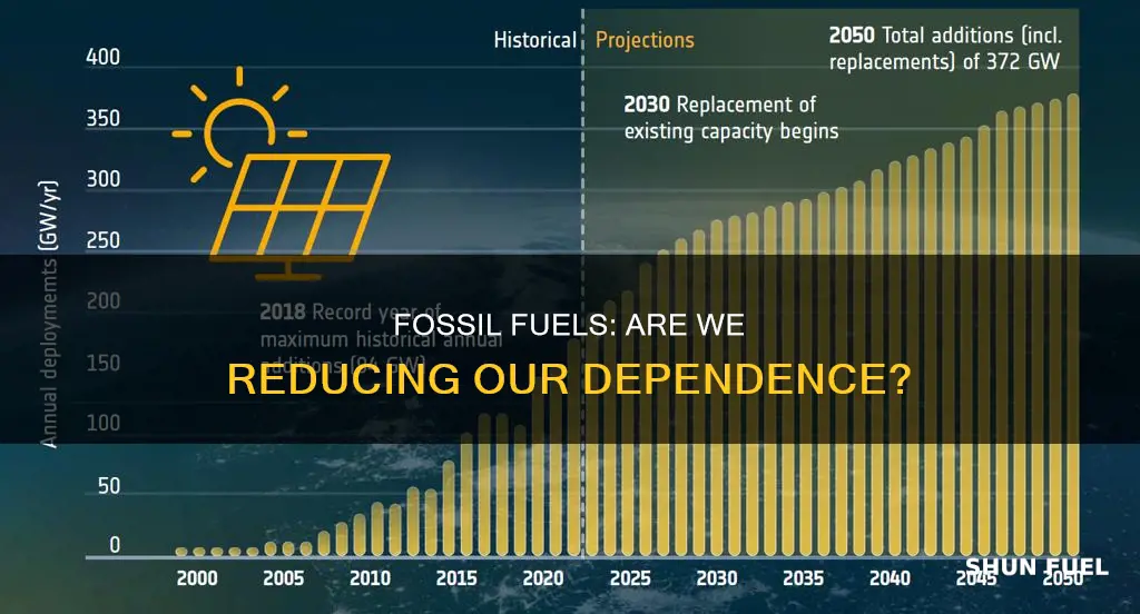 are we using less fossil fuels