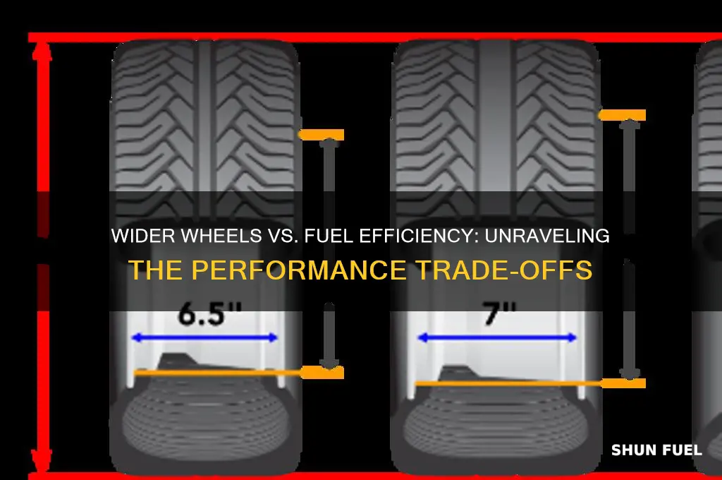 are wider wheels fuel efficient