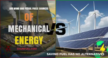 Mechanical Energy Sources: Wind vs Fossil Fuels