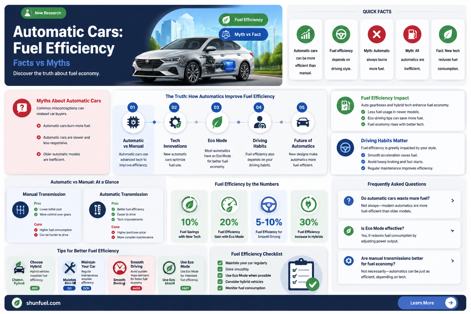 are automatic cars less fuel efficient
