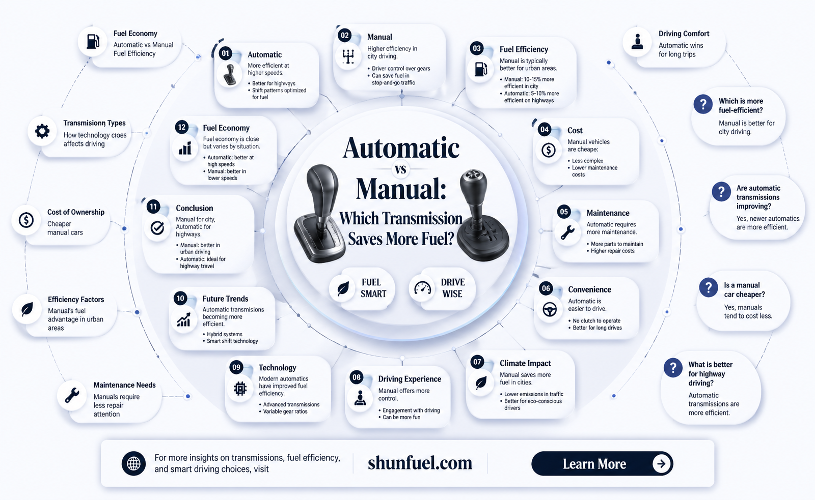 are automatics better on fuel