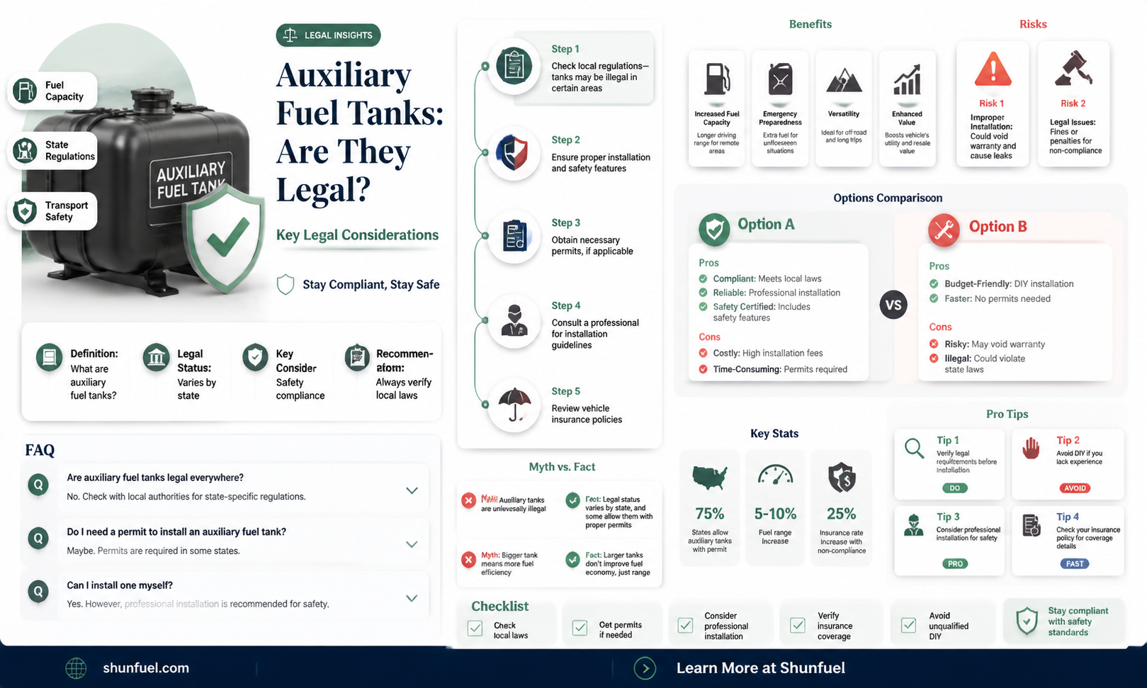 are auxiliary fuel tanks legal