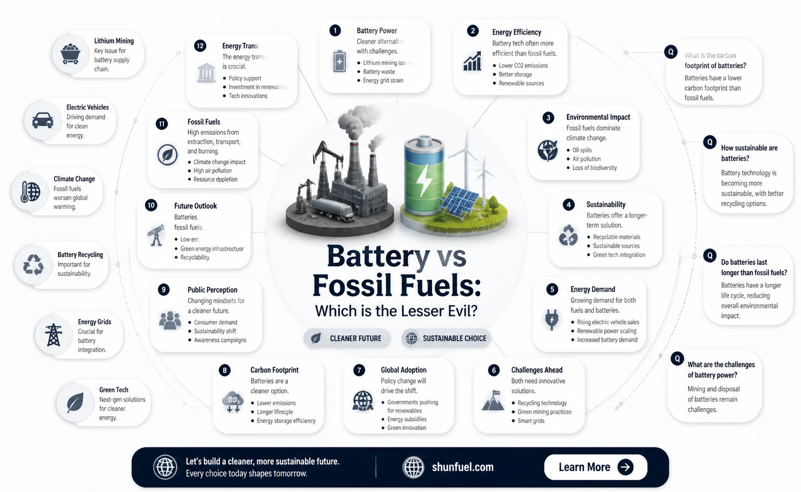 are batteries worse than fossil fuels