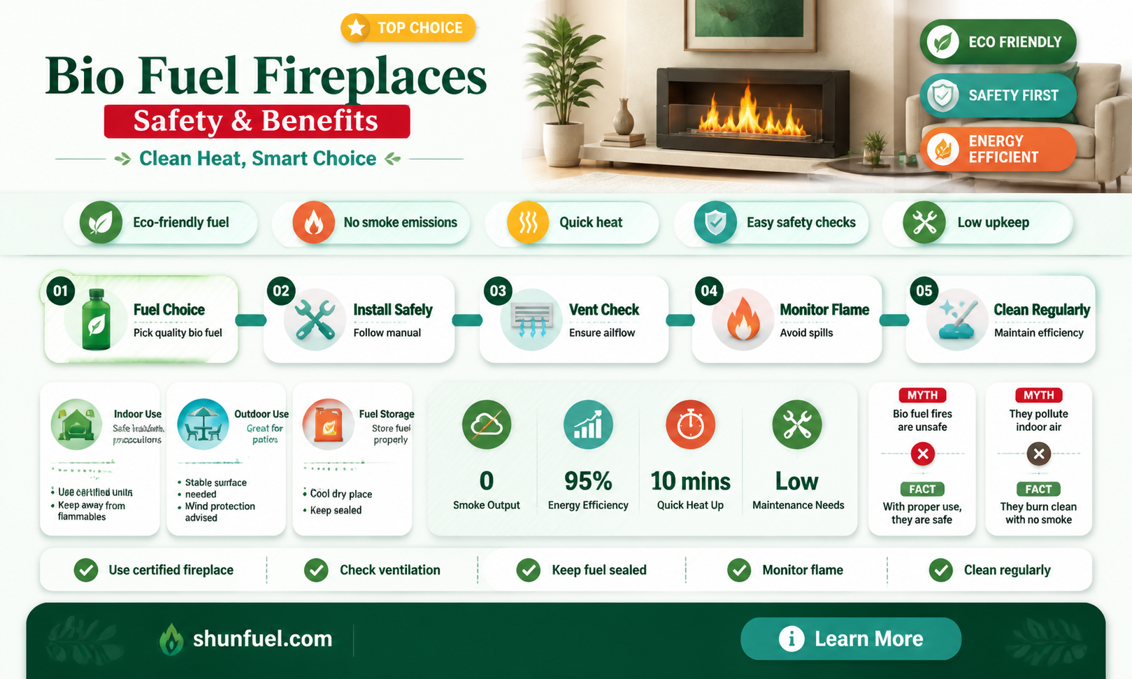 are bio fuel fireplaces safe