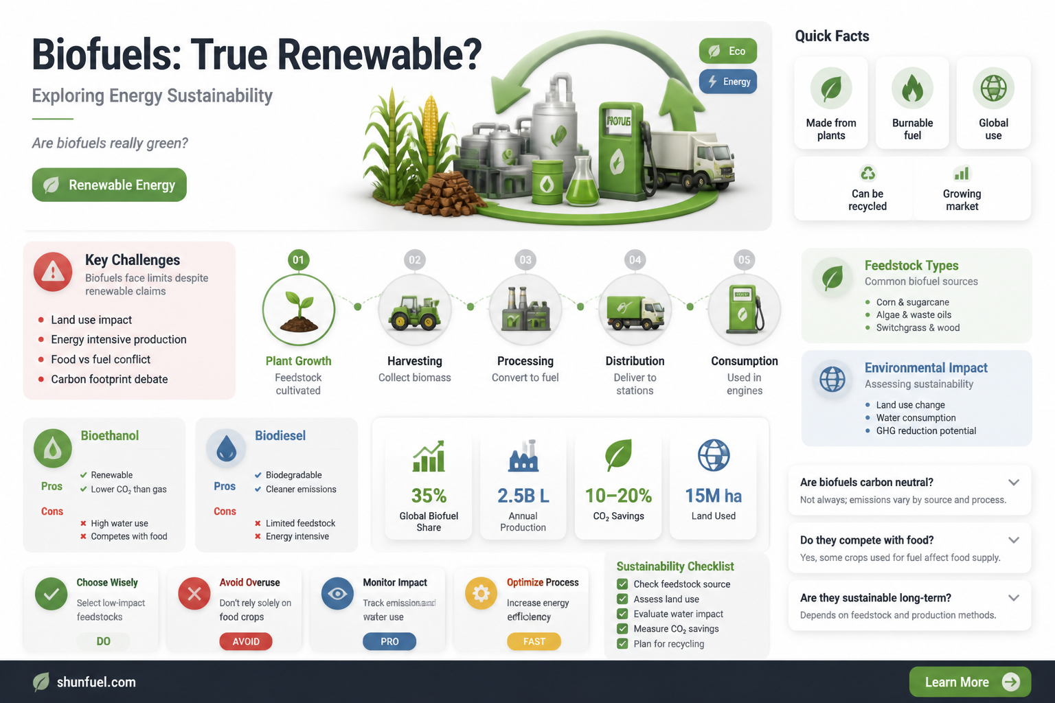 are biofuels renewable fuels