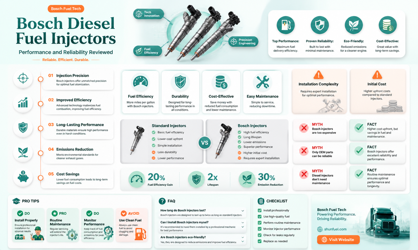 are bosch diesel fuel injectors good