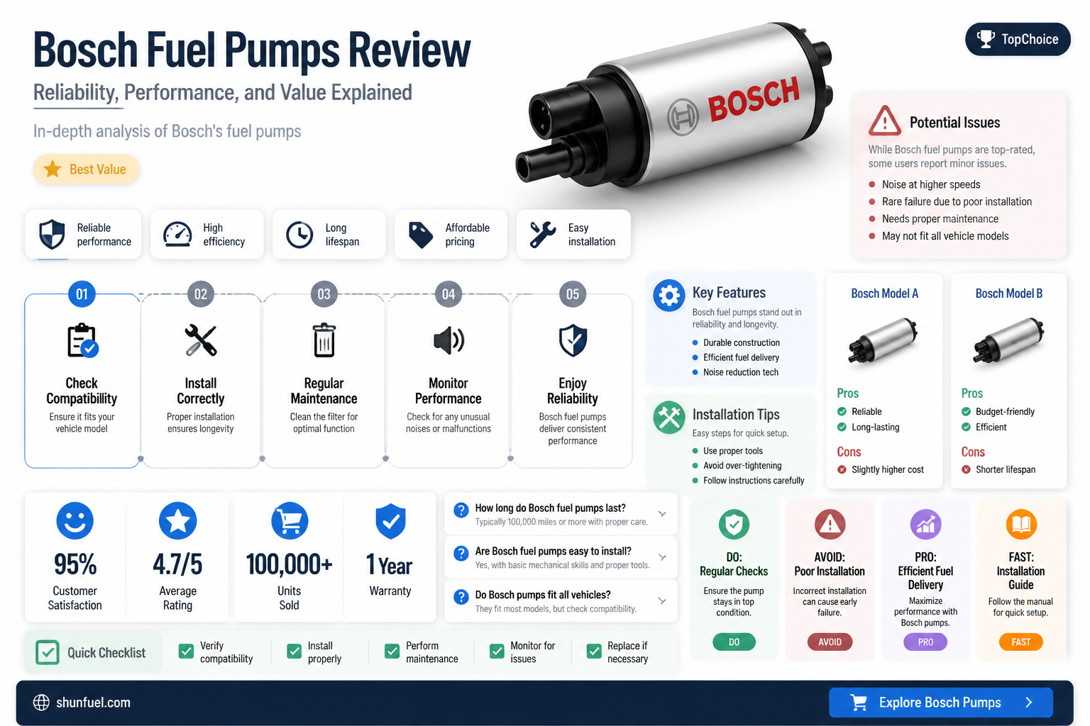 are bosch fuel pumps any good