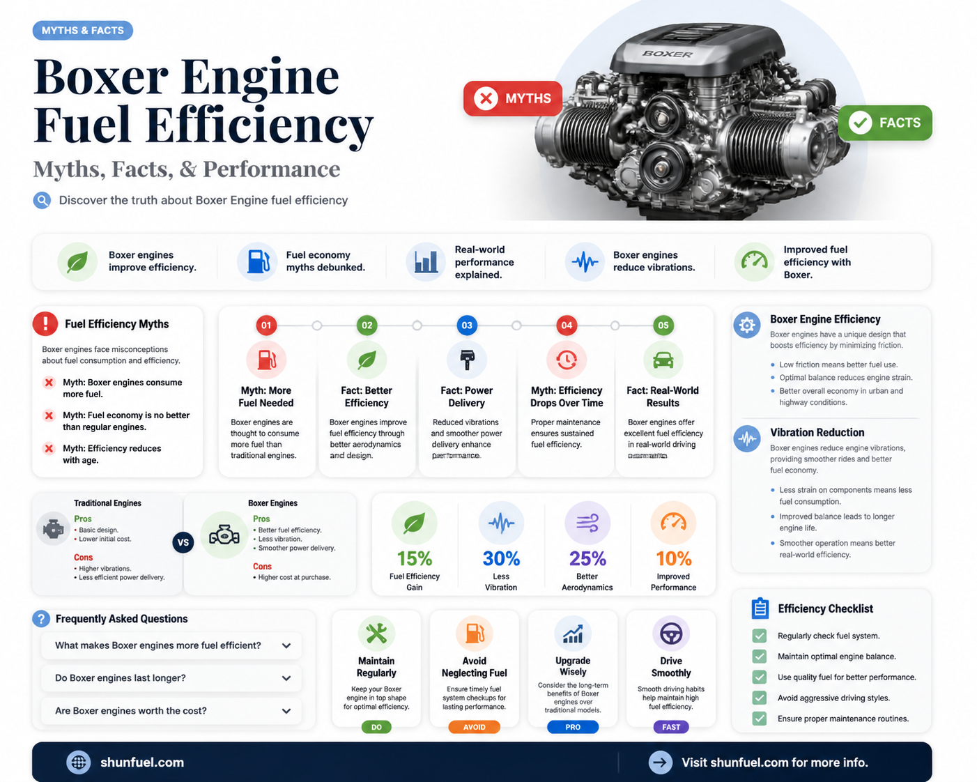 are boxer engine fuel efficiency