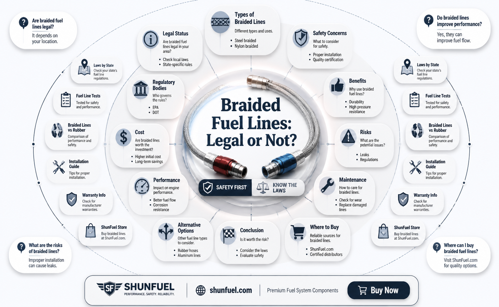 are braided fuel lines legal