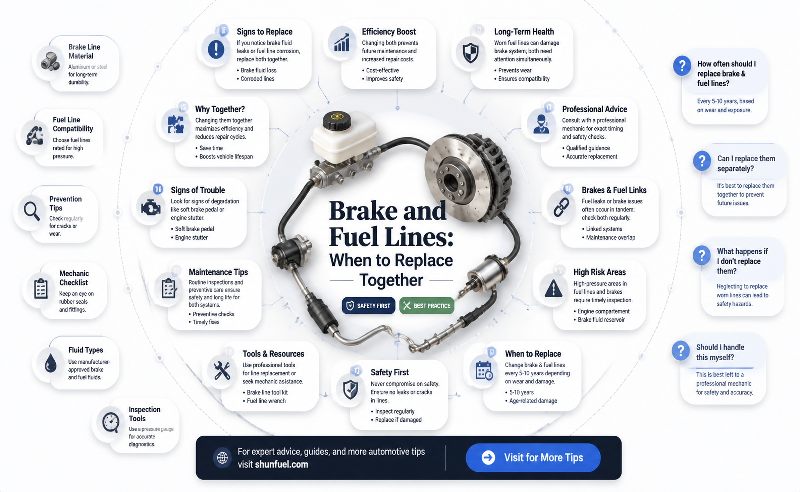are brake lines and fuel lines changed together