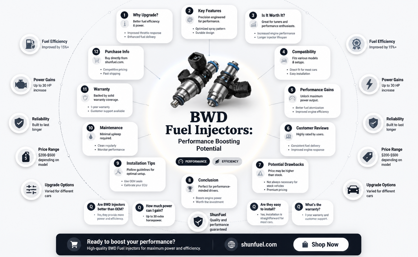 are bwd fuel injectors good