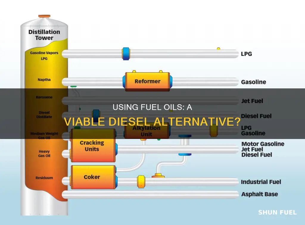 can 2 fuel oip be used in place of diesel