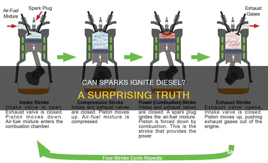 can a spark ignite diesel fuel