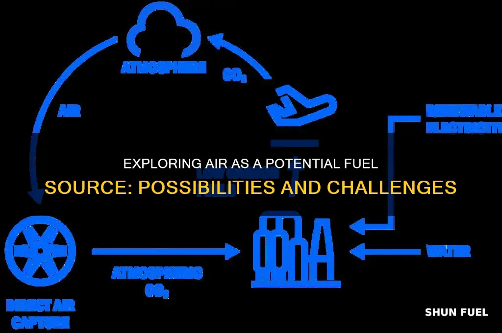 can air be used as fuel