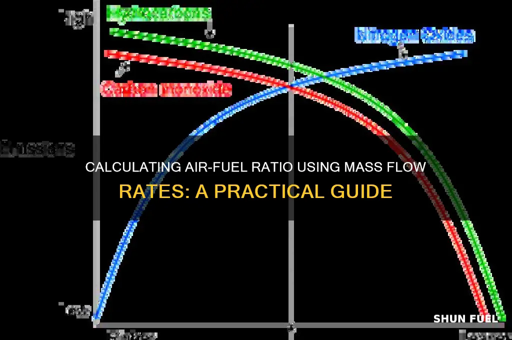 can air fuel ratio be calcuated with mass flow rates