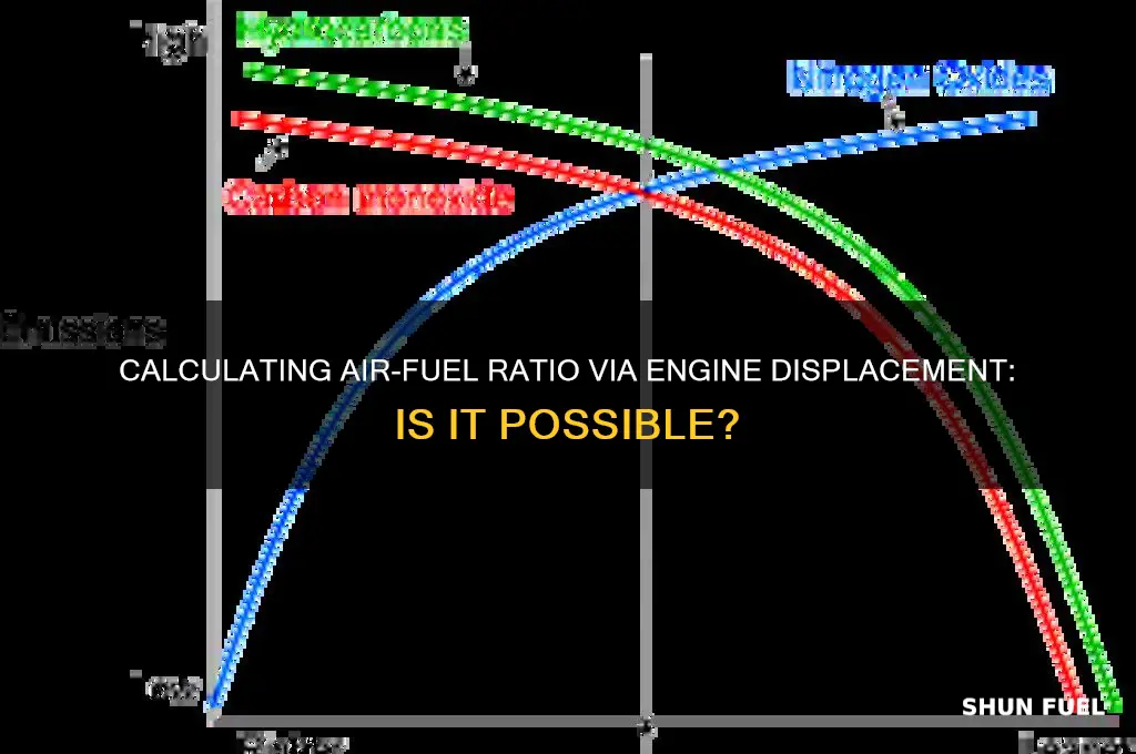 can air fuel ratio be calculated by displacement