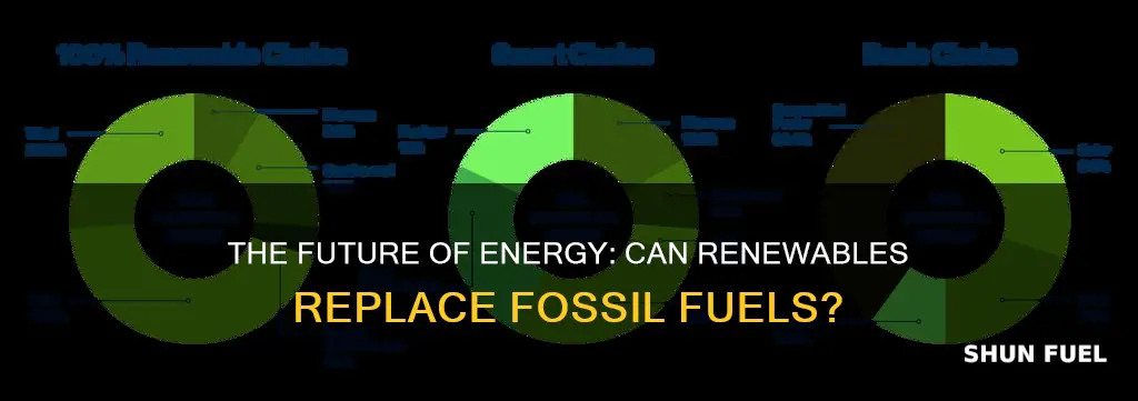 can alternative energy replace fossil fuels