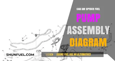 Understanding the Can-Am Spyder Fuel Pump Assembly Diagram
