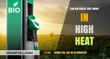 Biodiesel Fuel: High Heat Performance