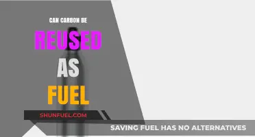 Recycling Carbon: Can Captured CO2 Be Reused as Sustainable Fuel?