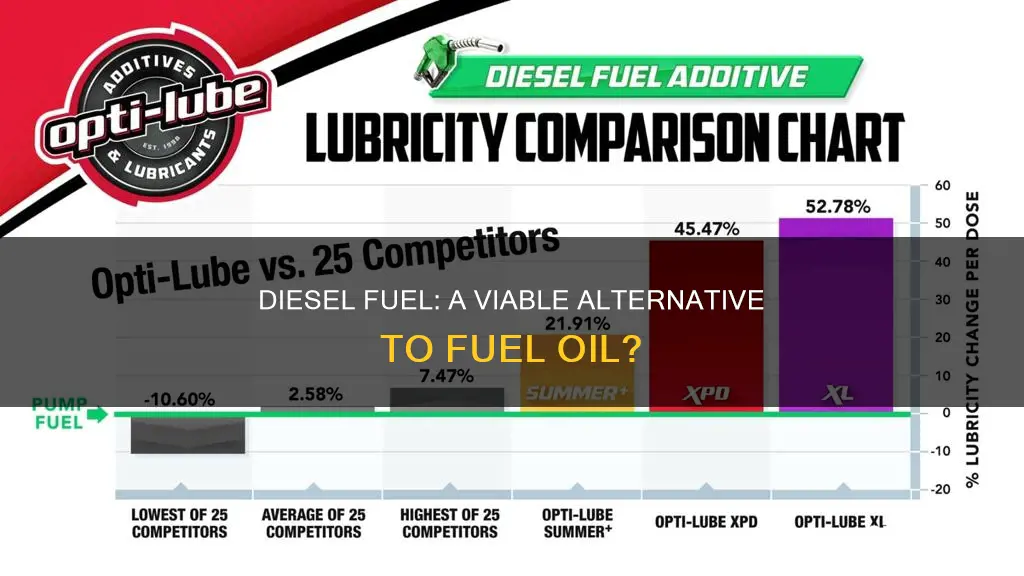 can diesel fuel be used for fuel oil