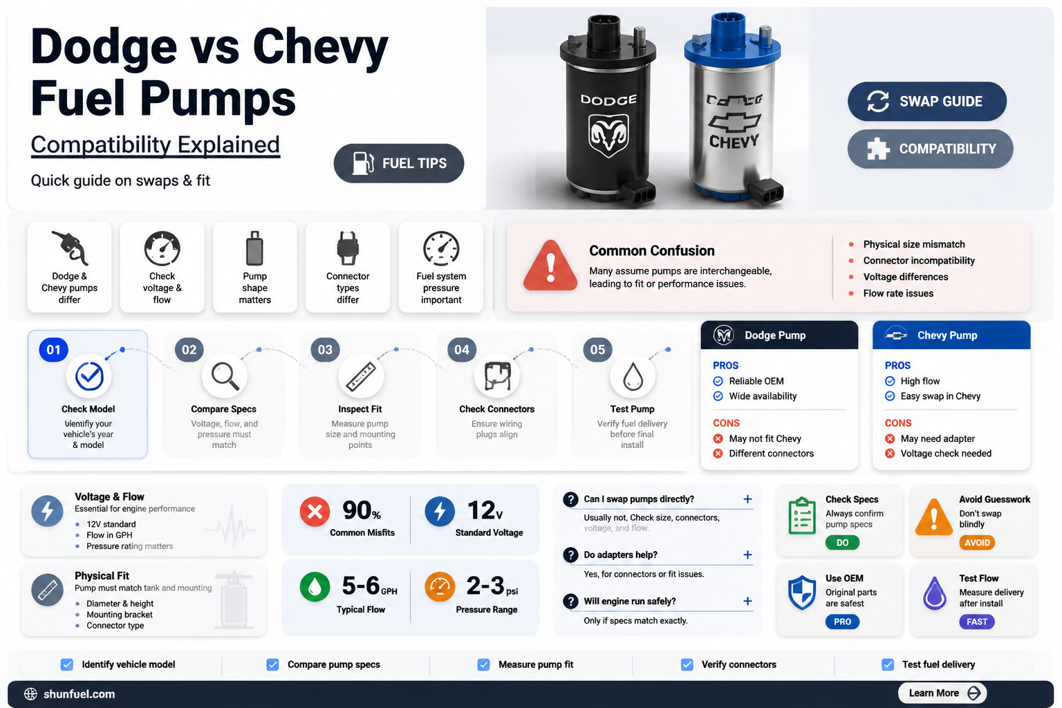 are dodge and chevy fuel pumps interchangeable