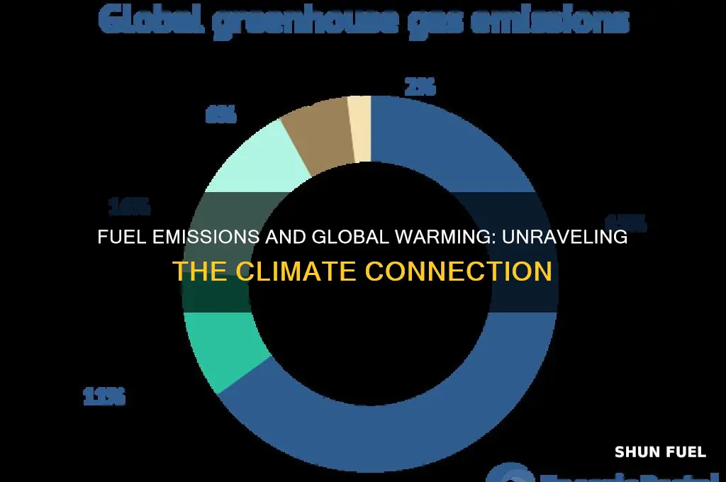 can fuel emissions cause global warming