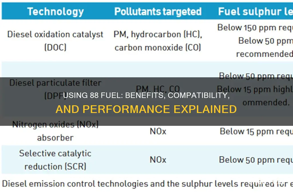 can i use 88 fuel