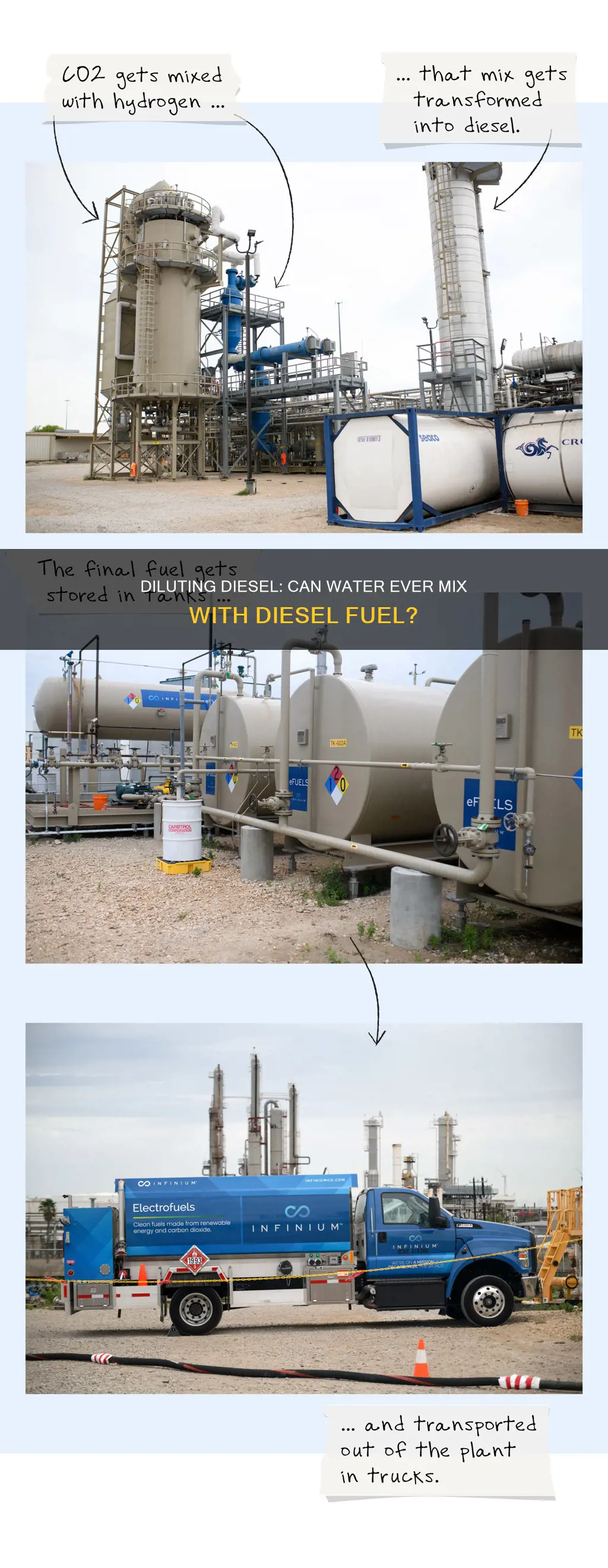 can i water down diesel fuel