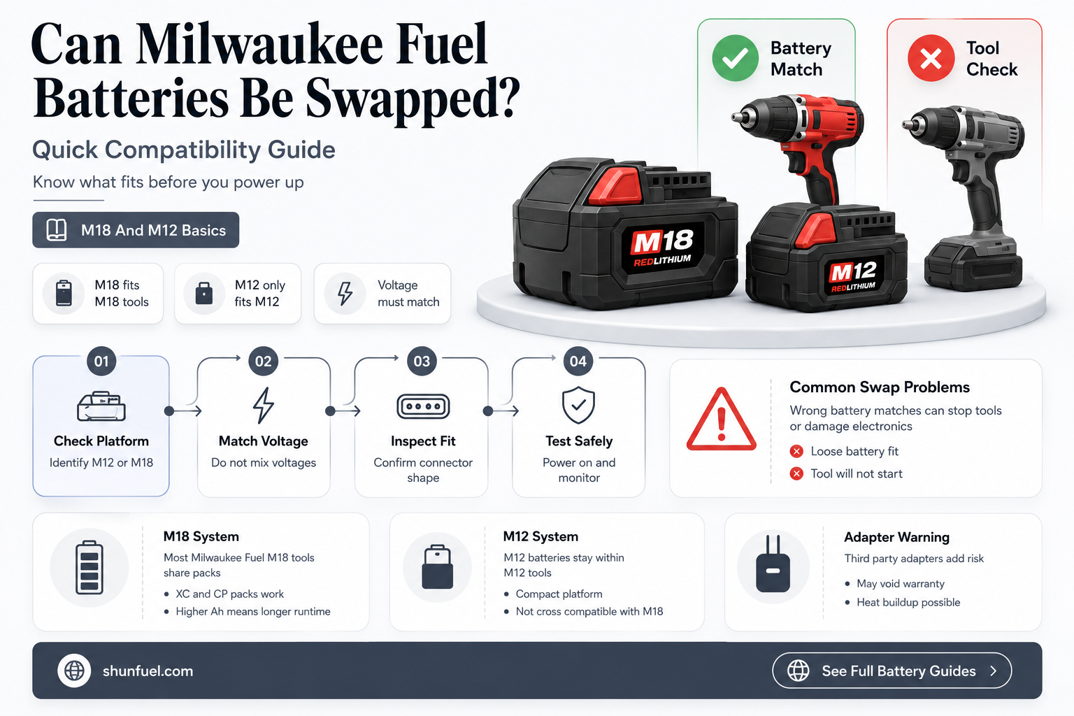 are milwaukee fuel batteries interchangeable