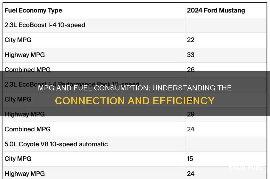 can mpg indicate fuel consumption