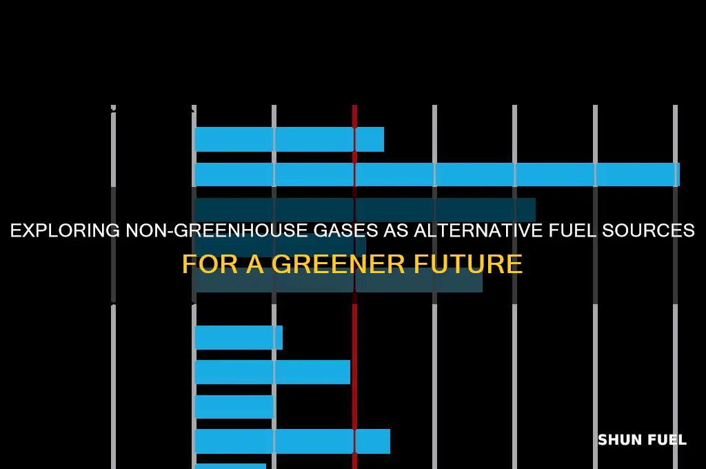 can non greenhouse gases fuel