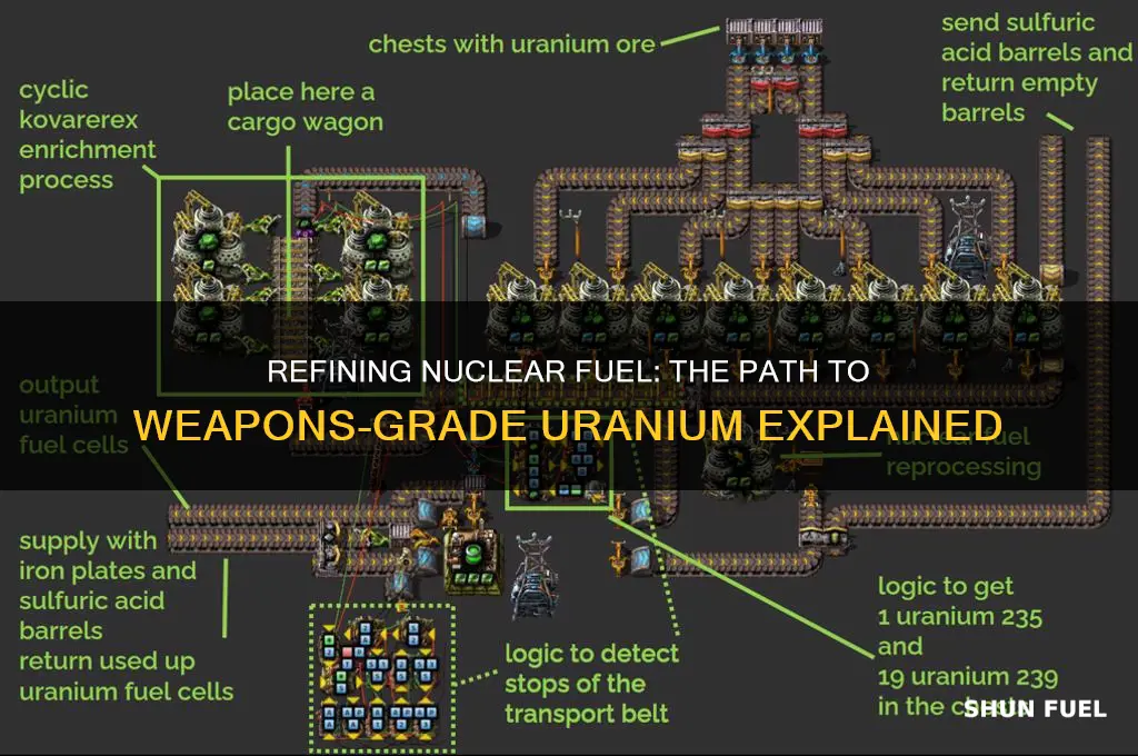 can nuclear fuel be refined into weapons-grade uranium