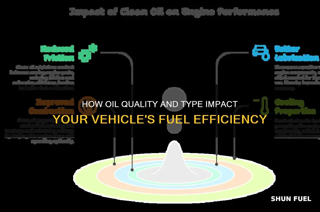 can oil affect fuel mileage