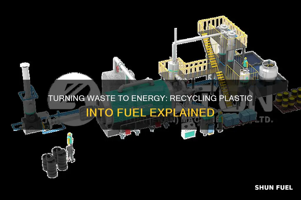 can plastic be recycled into fuel