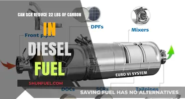 SCR Technology: Reducing Carbon in Diesel Fuel