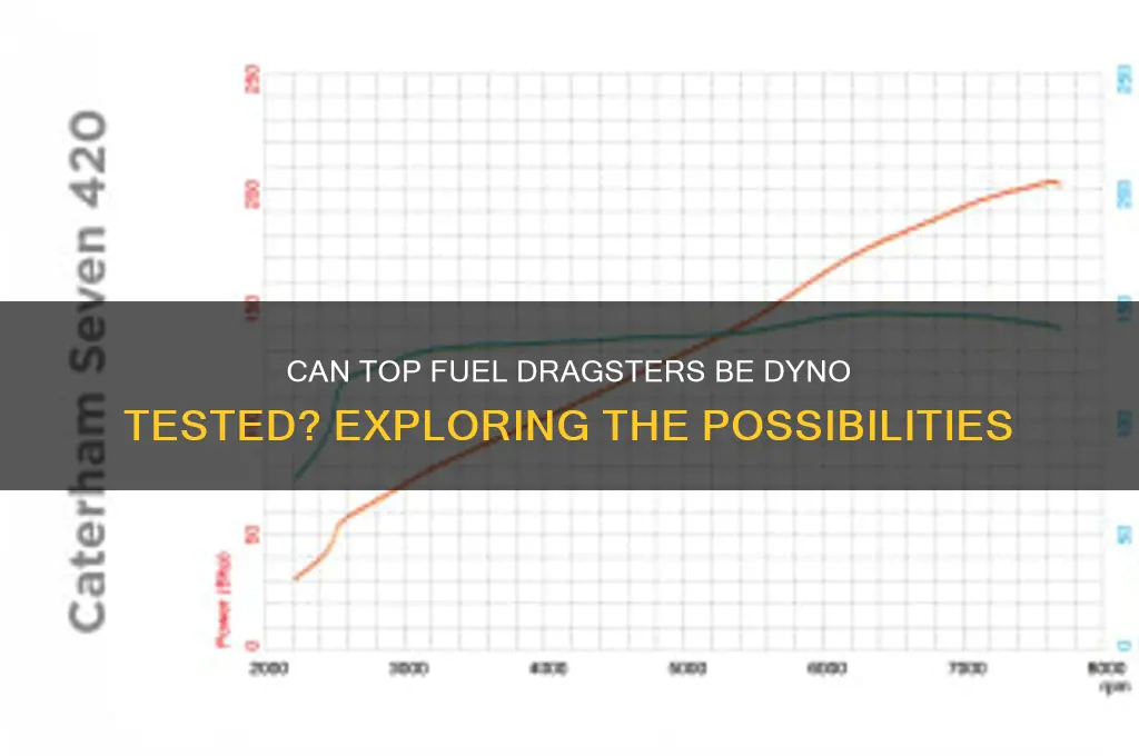 can top fuel dragster go on a dyno