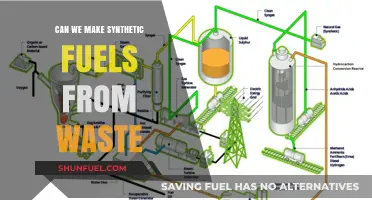 Transforming Waste into Synthetic Fuels: A Sustainable Energy Solution