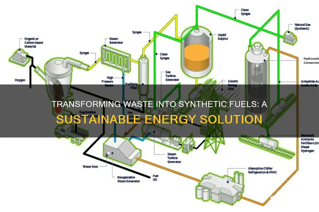 can we make synthetic fuels from waste