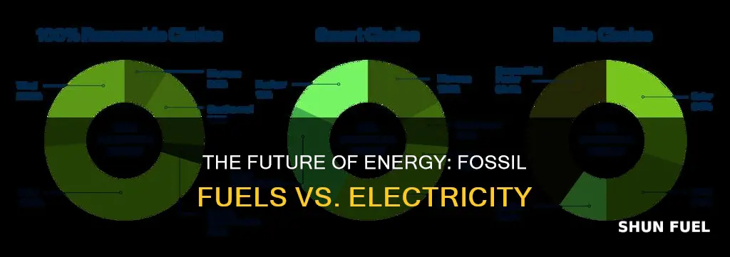 can we replace fossil fuels with electricity