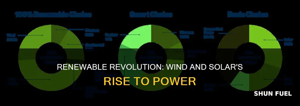 can wind and solar replace fossil fuels