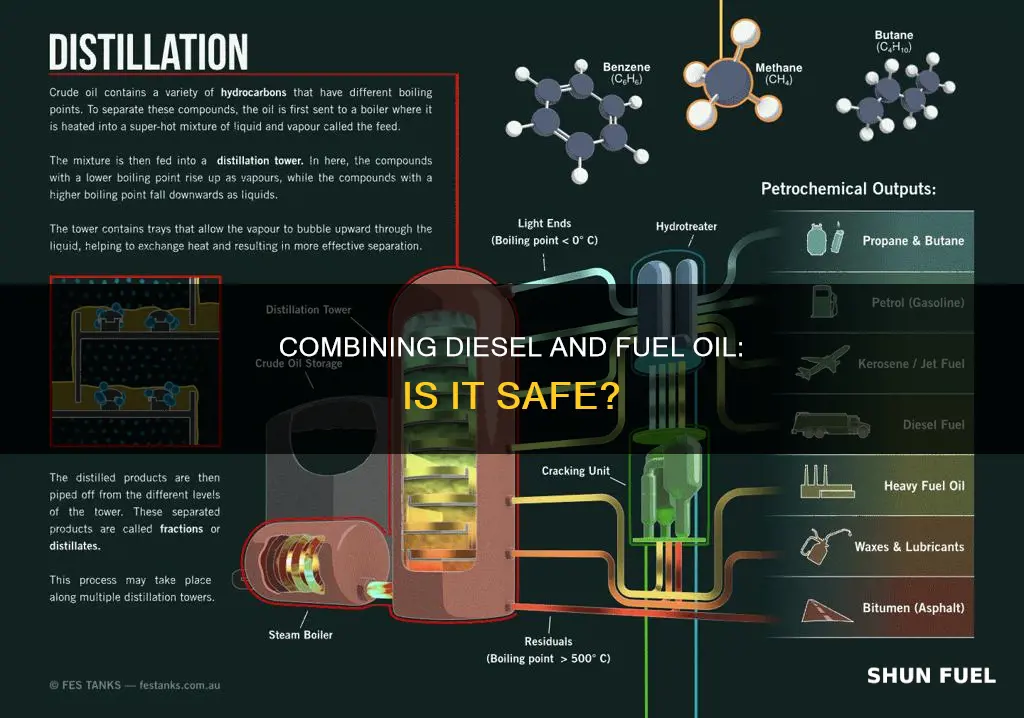 can you add older diesel fuel to fuel oil