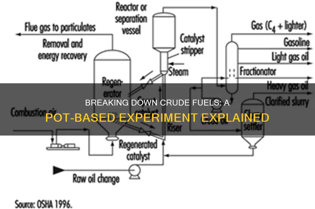 can you brake down crude fuels in a pot