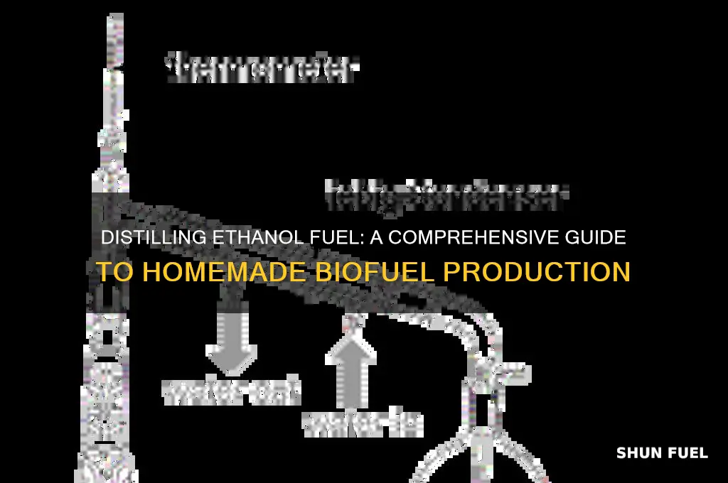 can you distill ethanol fuel