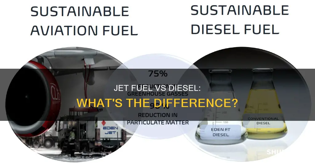 can you put jet fuel in a diesel