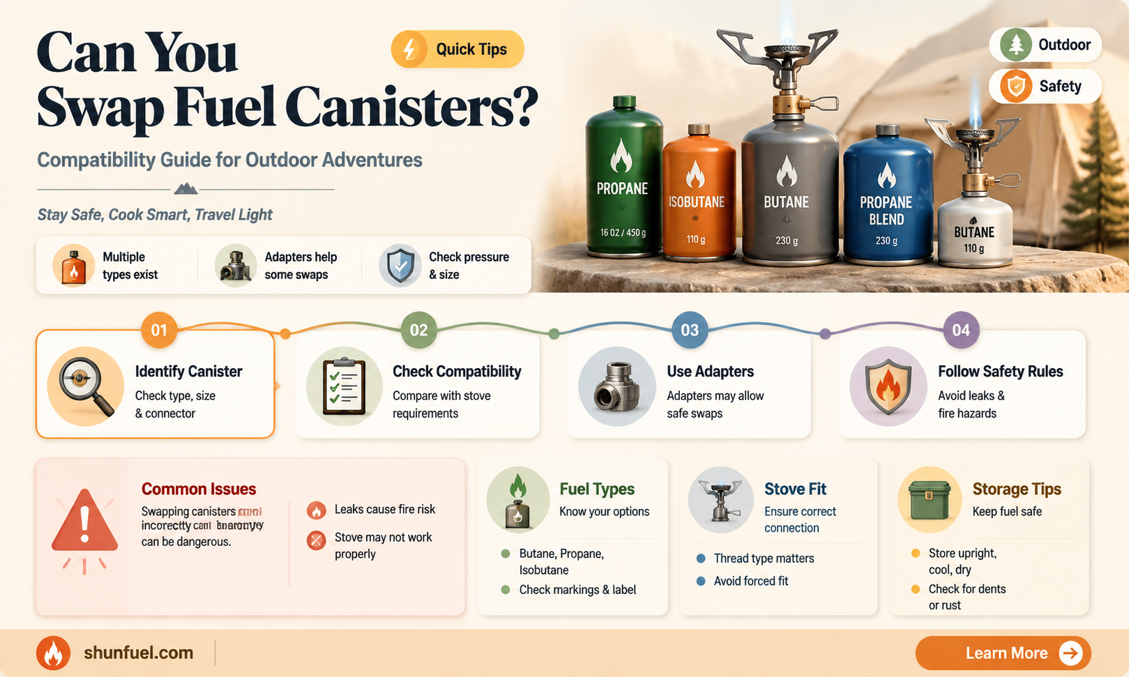 are fuel canisters interchangeable