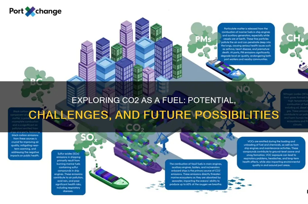 can you use co2 as a fuel
