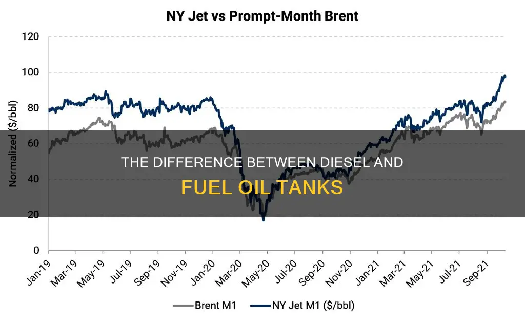 can you use diesal fuel in a fuel oil tank