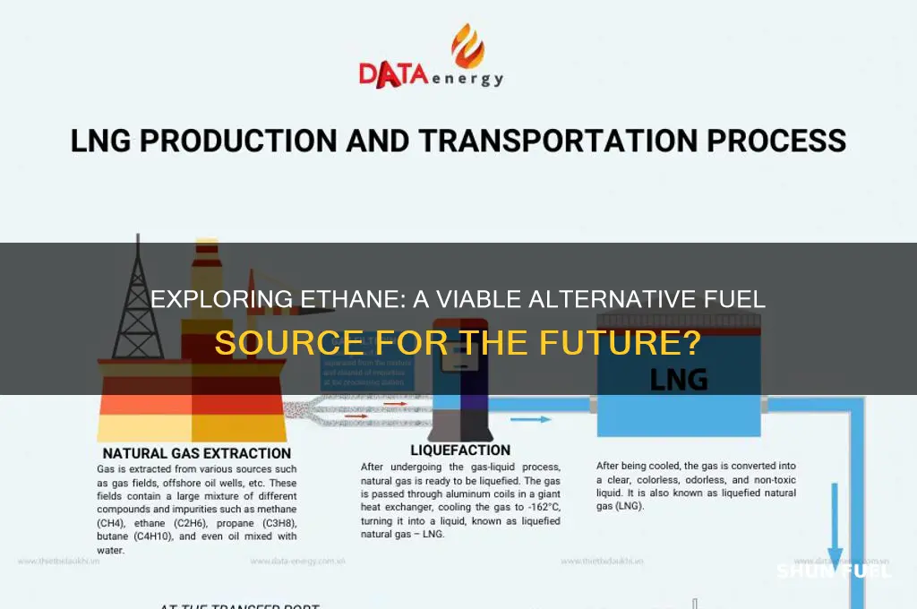 can you use ethane as a fuel